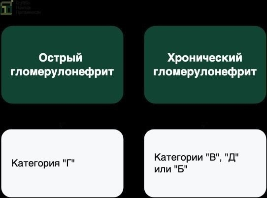 Гломерулонефрит и армия: что нужно знать призывнику