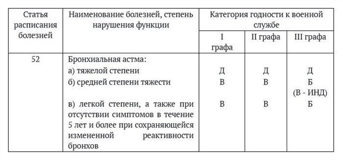 Заседание призывной комиссии: как проходит и что важно знать