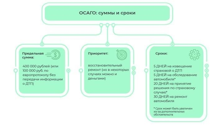 Страховка покроет расходы на ремонт и буксировку