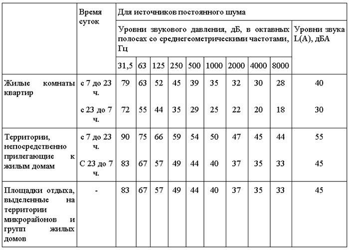 Обращаться в органы, уполномоченные на пресечение шумовых нарушений и защиту прав граждан