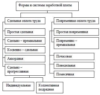 Заработная плата как инструмент экономического перераспределения