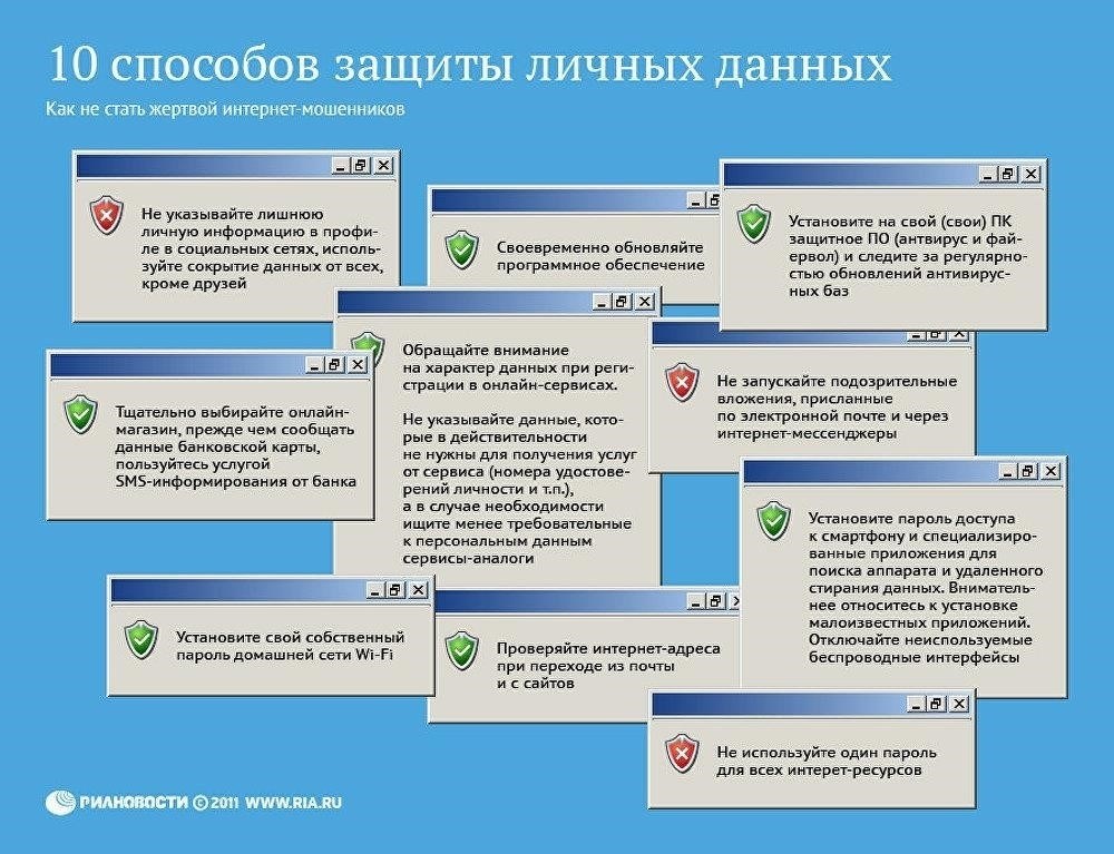Защита личных данных при анонимном представлении