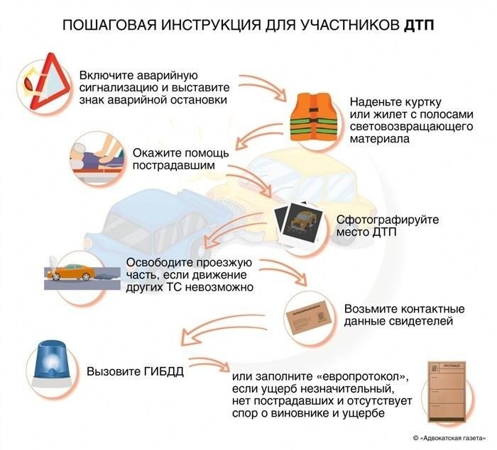 Как воспользоваться повышенной выплатой по